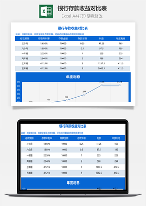 银行存款收益对比表