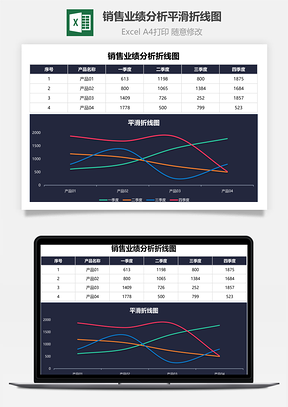 销售业绩分析平滑折线图