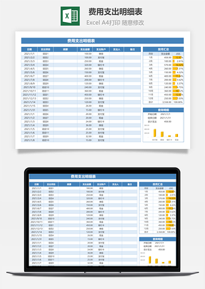 費(fèi)用支出明細(xì)表（分類匯總統(tǒng)計(jì)）
