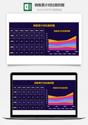 销售累计对比面积图Excel模板