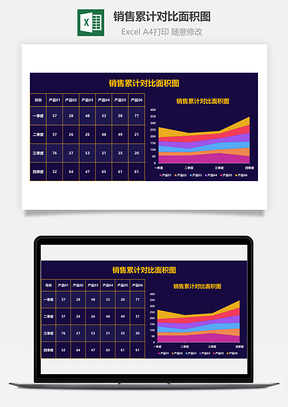 销售累计对比面积图