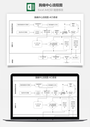 胸痛中心流程图ACS患者Excel模板