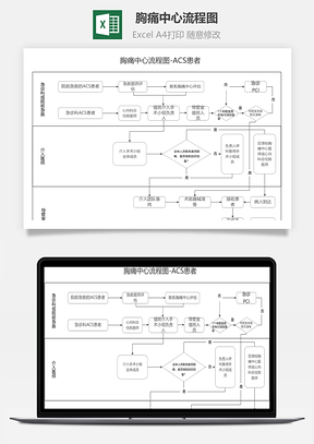 胸痛中心流程图-ACS患者