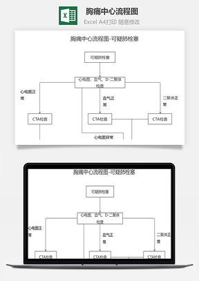 胸痛中心流程图-可疑肺栓塞