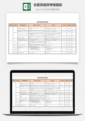 仓管员绩效考核指标Excel模板