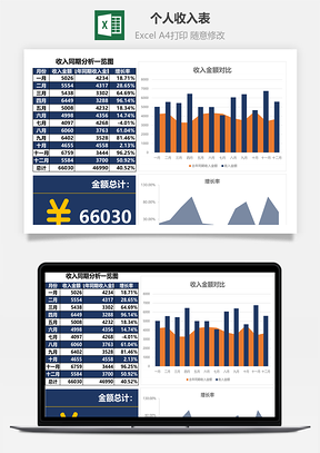 个人收入表同期收入分析