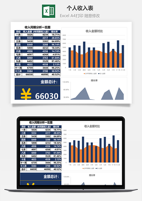 个人收入表-同期收入分析