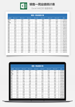 销售一周业绩统计表