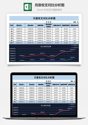 月度收支对比分析图Excel模板