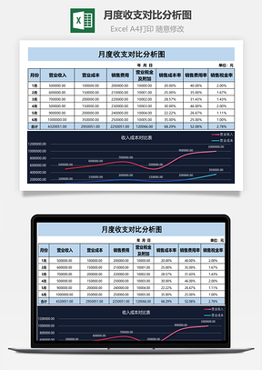 月度收支對比分析圖