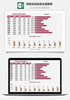 銷售完成進(jìn)度業(yè)績圖表