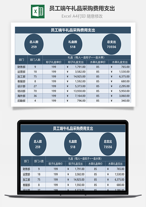 员工端午礼品采购费用支出Excel模板
