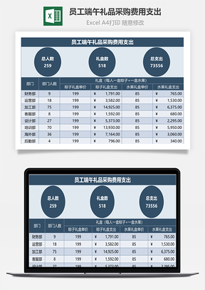 员工端午礼品采购费用支出