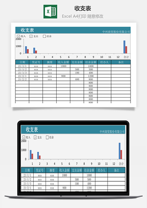 收支表-自動圖表