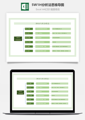 5W1H分析法思维导图