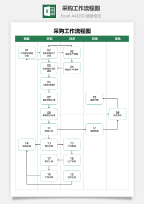 采购工作流程图Excel模板
