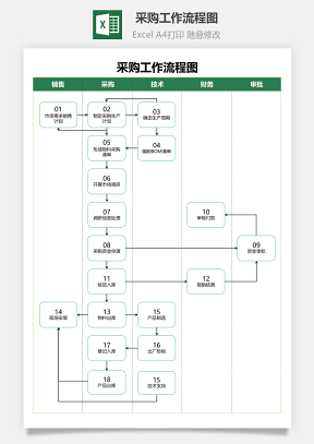 采購(gòu)工作流程圖