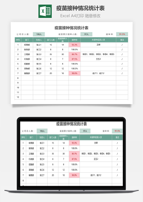 疫苗接種情況統計表