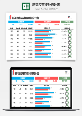 新冠疫苗接种统计表