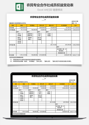 农民专业合作社成员权益变动表