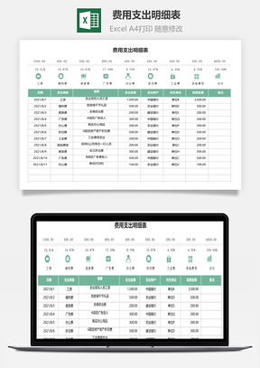 費(fèi)用支出明細(xì)表