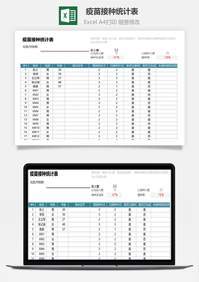 疫苗接種統(tǒng)計表