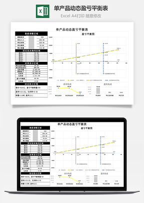 單產品動態盈虧平衡表