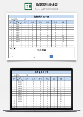 物资采购统计表自动图表