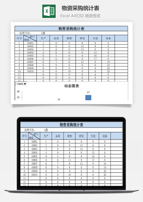 物資采購統(tǒng)計(jì)表-自動(dòng)圖表