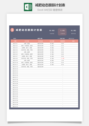 減肥動態跟蹤計劃表