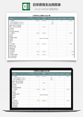 日常費(fèi)用支出預(yù)算表-自動(dòng)計(jì)算