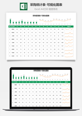 采購統(tǒng)計表-可視化圖表
