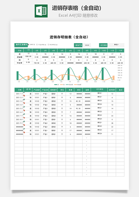 進(jìn)銷存表格（全自動(dòng)）