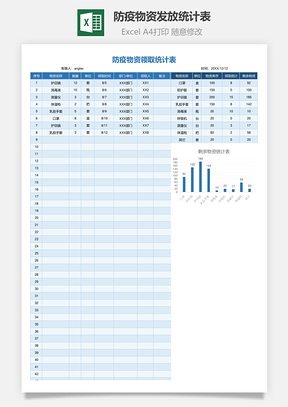防疫物资发放统计表