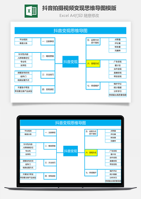 抖音拍攝視頻變現思維導圖模版