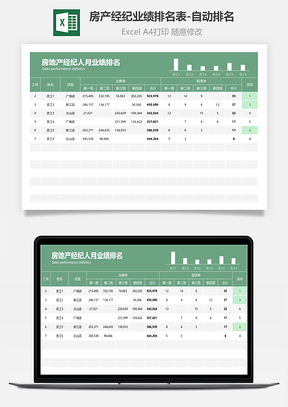 房产经纪业绩排名表-自动排名