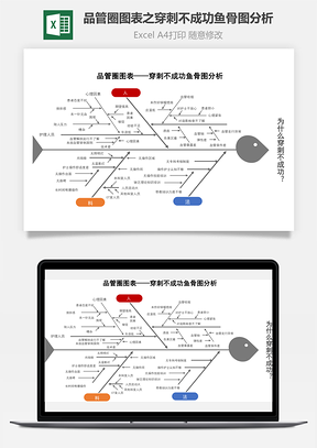 品管圈图表之穿刺不成功鱼骨图分析