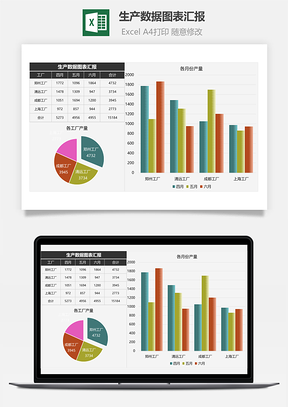 生产数据图表汇报