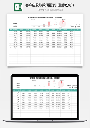 客戶應收賬款明細表（賬齡分析）