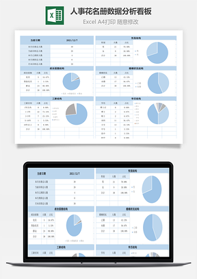 人事花名册数据分析看板