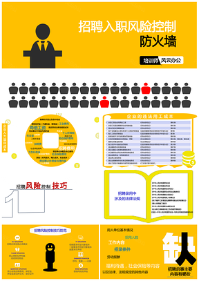 招聘入职风险控制与防范（企业人力资源培训）
