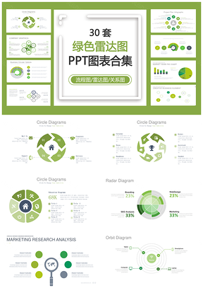 绿色雷达图PPT模板