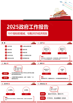 2025红色解码两会工作报告PPT模板