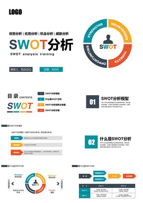 彩色SWOT分析培训模型矩阵示意图PPT模板