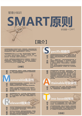 2025SMART法则管理原则成功案例效率提升课件