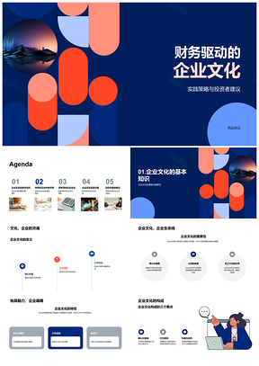 2025财务驱动企业文化资源配置与投资策略PPT模板