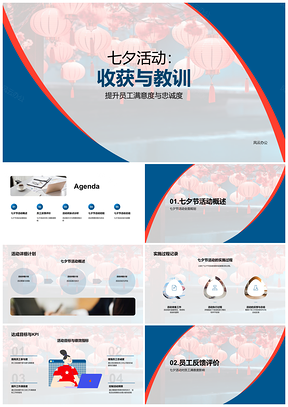 2025七夕活动员工满意度市场营销预算控制灯笼执行PPT模板