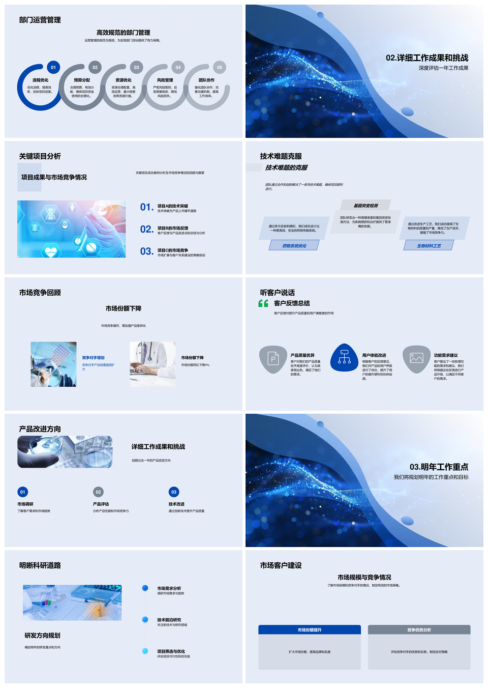 生物医疗年终总结技术突破团队发展运营管理市场客户产品改进PPT模板