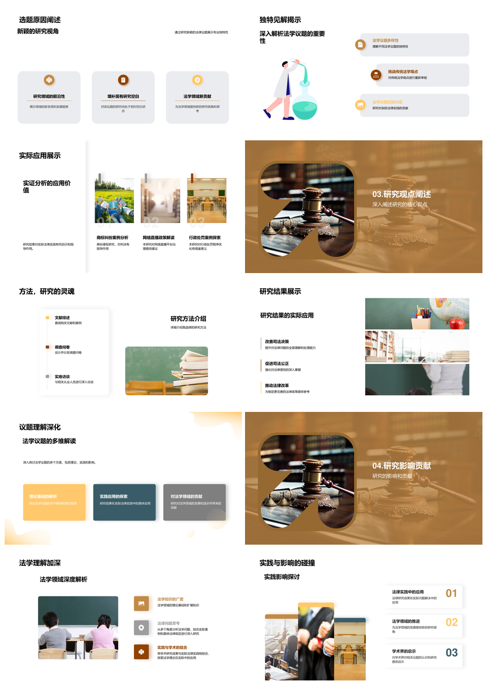 法学答辩选题贡献与法律议题攻略PPT模板