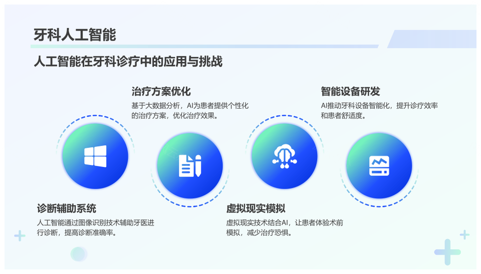 2025牙科诊疗技术病例分析临床技能培训PPT模板